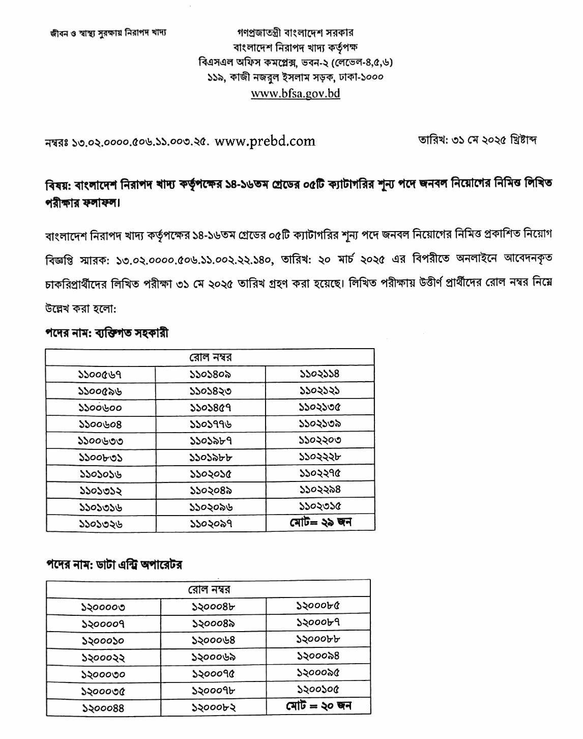 বাংলাদেশ নিরাপদ খাদ্য কর্তৃপক্ষ (bfsa) এর বিভিন্ন পদের নিয়োগ পরীক্ষার ফলাফল প্রকাশ