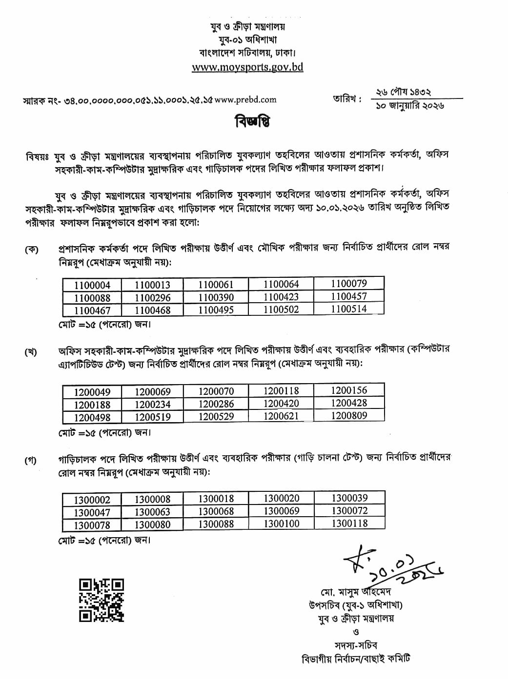 যুব ও ক্রীড়া মন্ত্রণালয় এর বিভিন্ন পদের নিয়োগ পরীক্ষার ফলাফল প্রকাশ